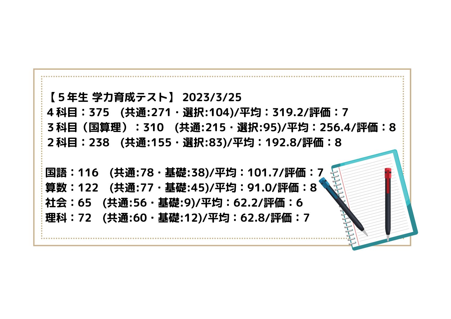 ５年生 学力育成テスト】 2023/3/25 - ラガマフィンの中学受験